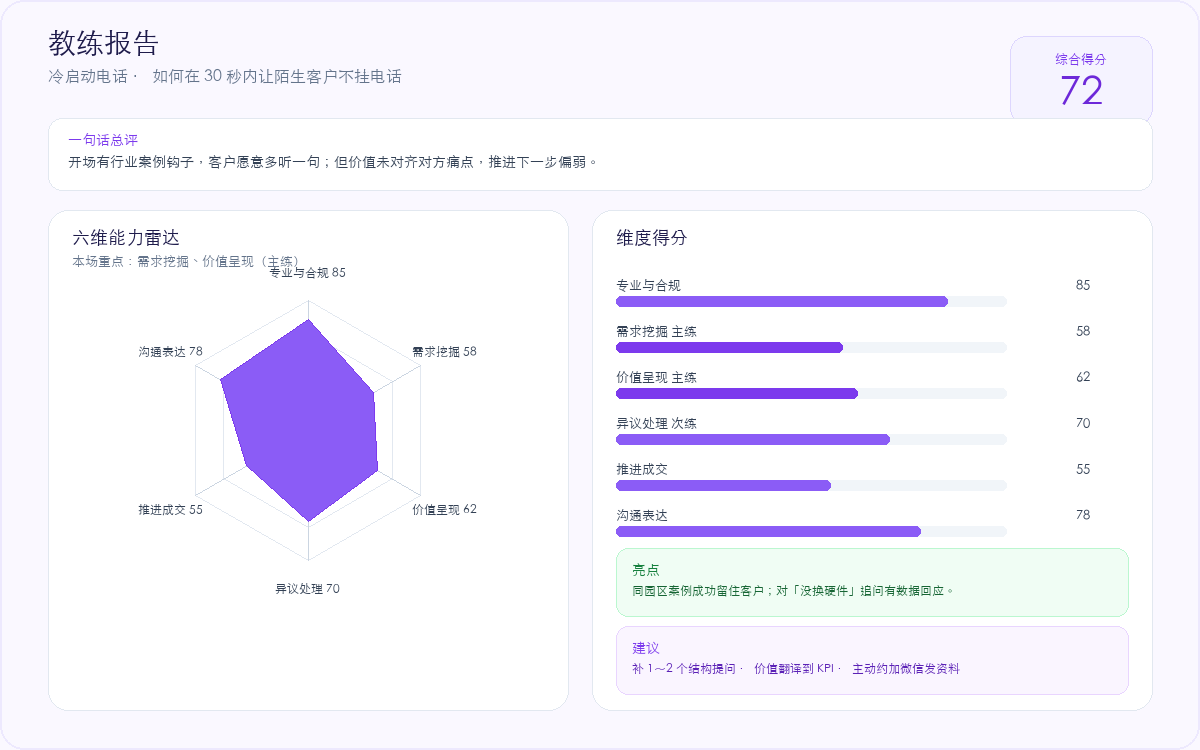 全流程复盘与诊断